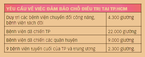 Siết lại chống Delta, phòng xa với Omicron