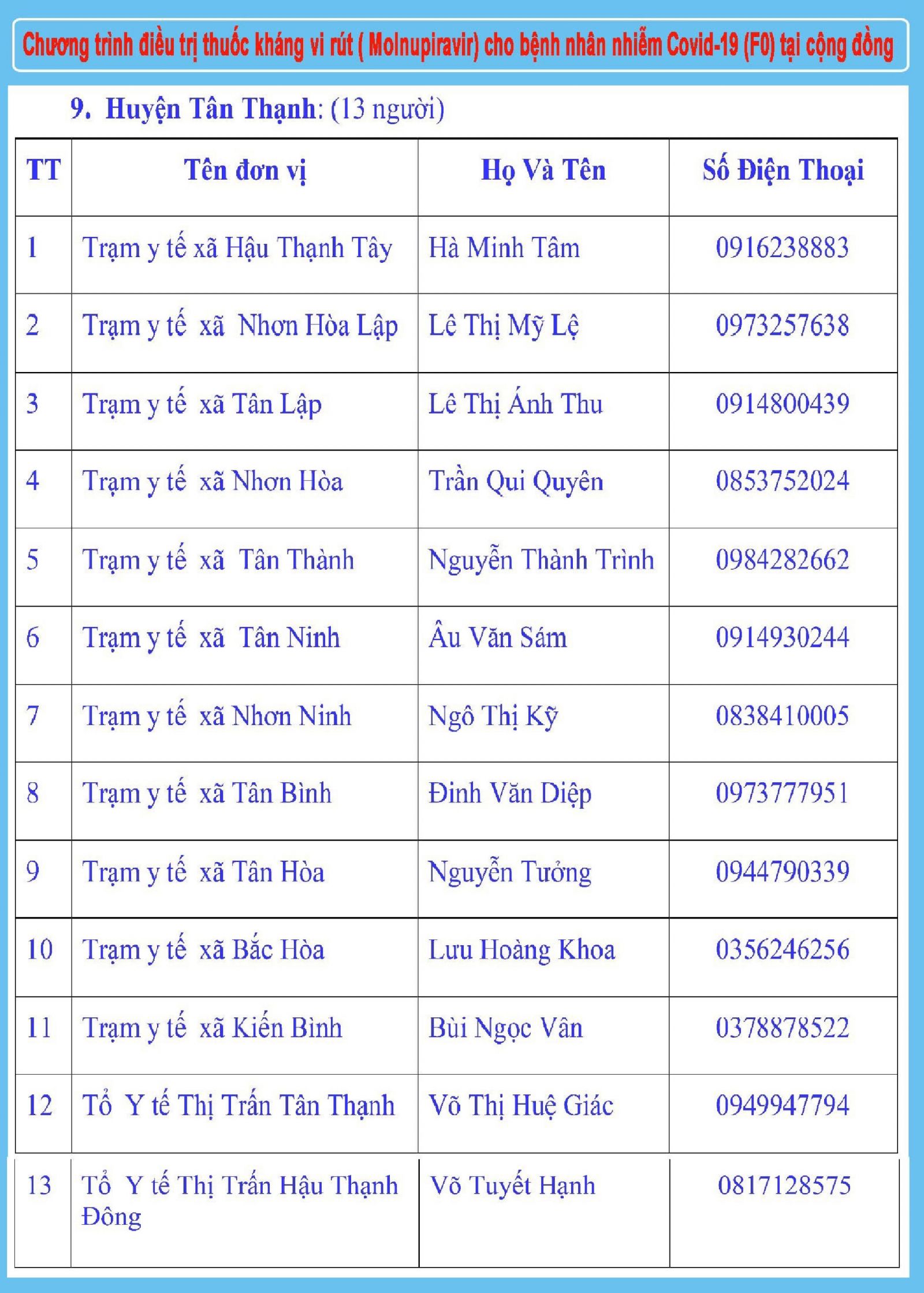 Sở Y tế Long An: Thông báo Đường dây nóng tiếp nhận thông tin kết quả test nhanh Covid-19