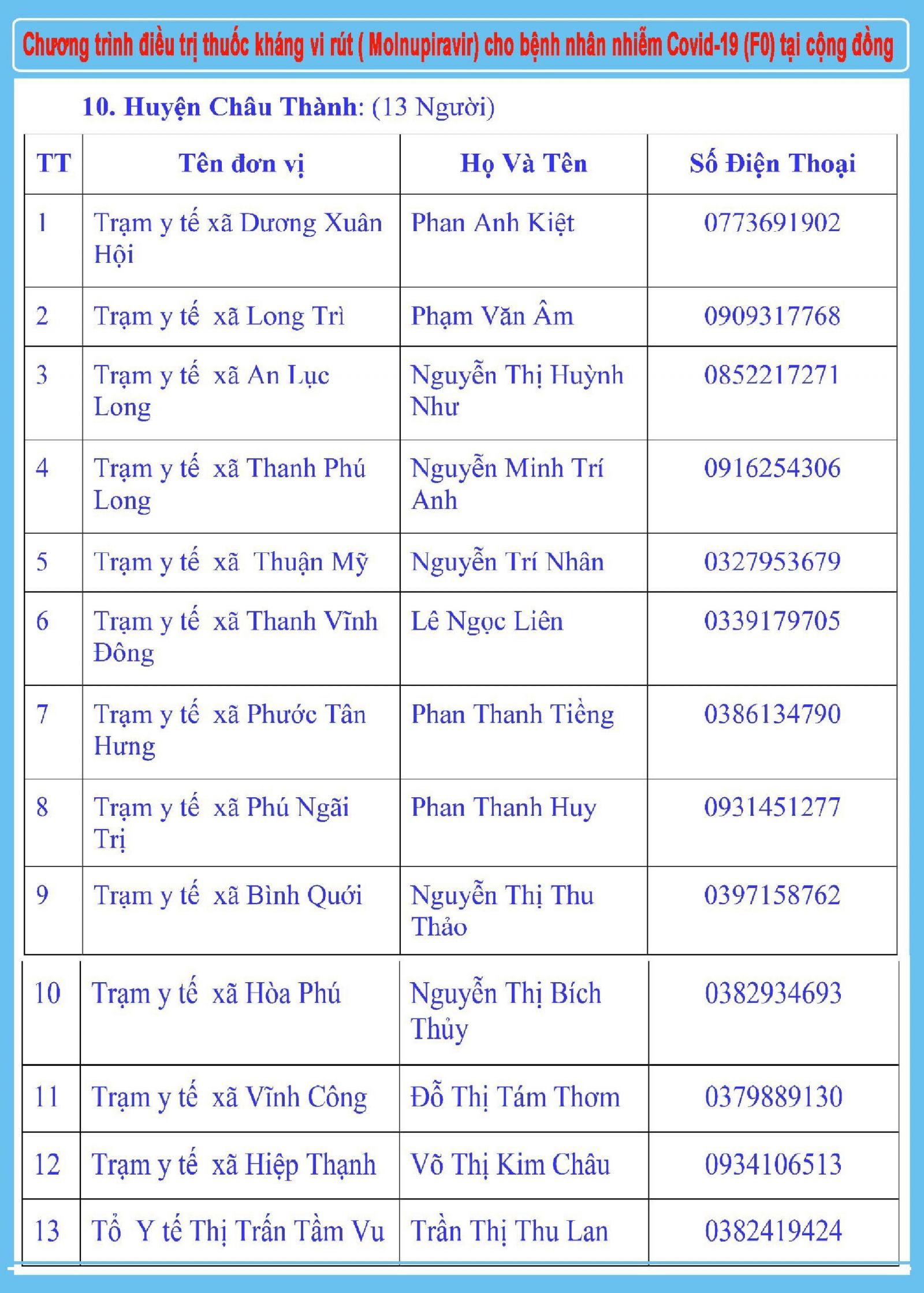Sở Y tế Long An: Thông báo Đường dây nóng tiếp nhận thông tin kết quả test nhanh Covid-19
