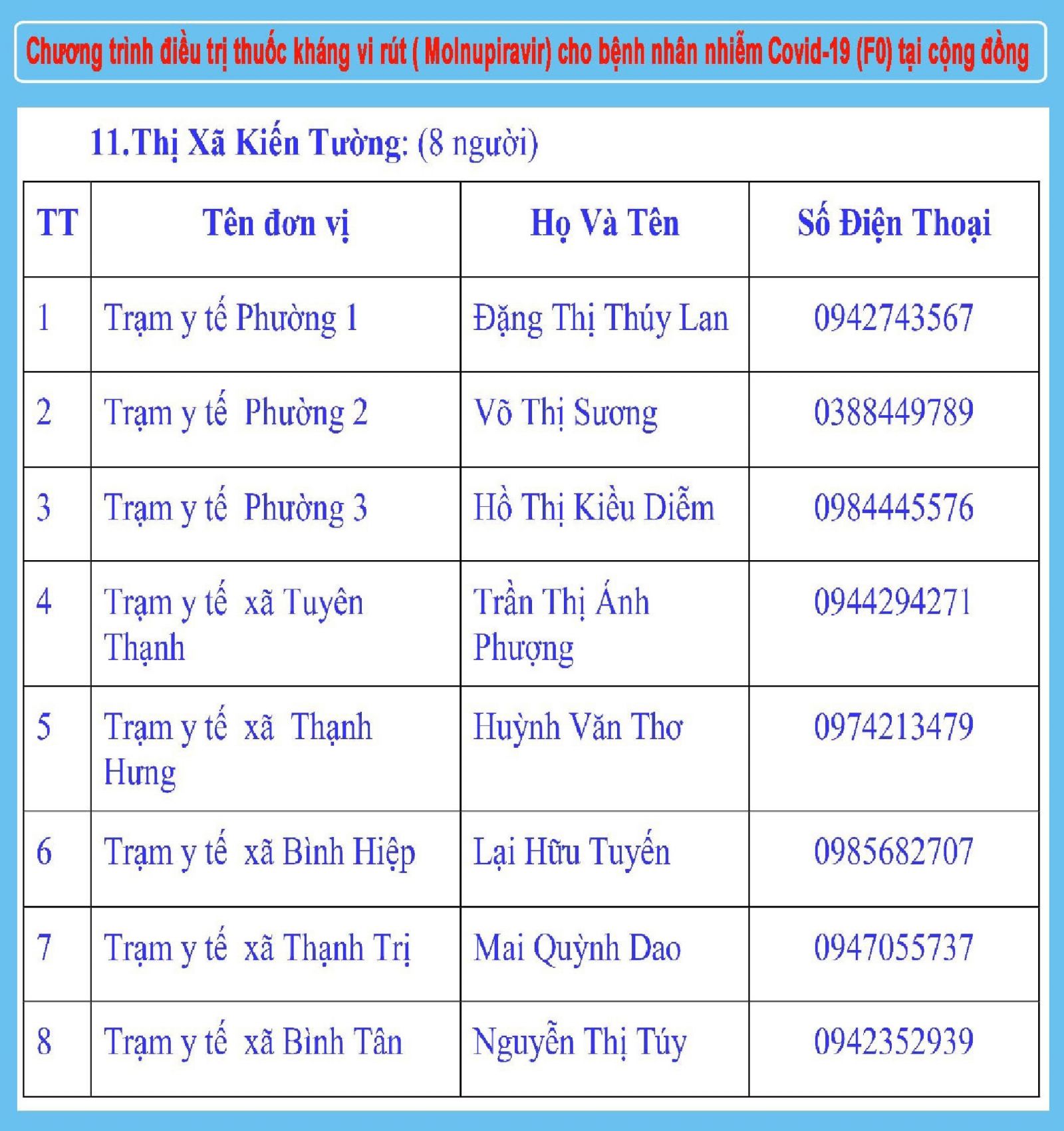 Sở Y tế Long An: Thông báo Đường dây nóng tiếp nhận thông tin kết quả test nhanh Covid-19