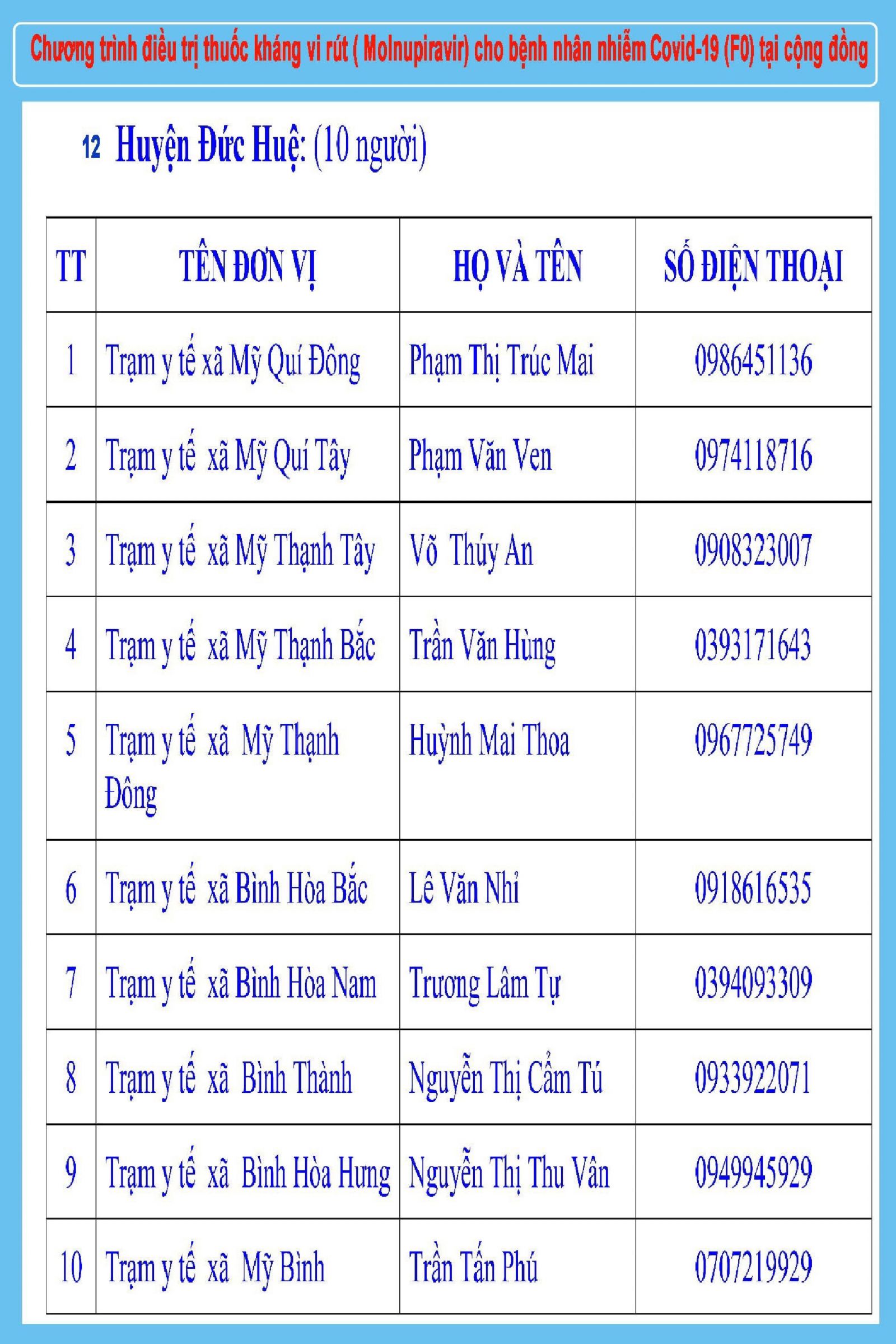 Sở Y tế Long An: Thông báo Đường dây nóng tiếp nhận thông tin kết quả test nhanh Covid-19