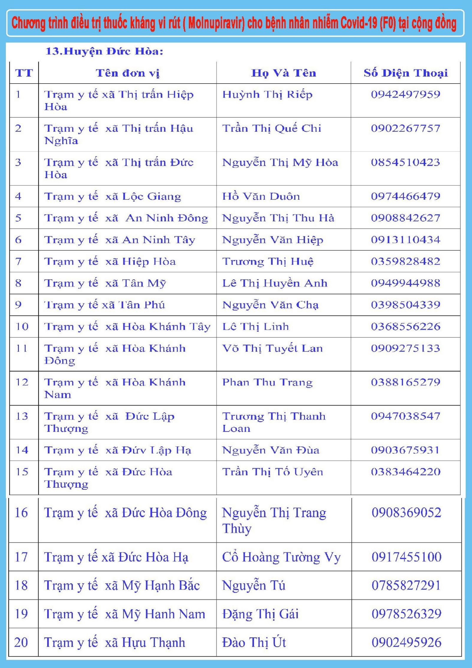 Sở Y tế Long An: Thông báo Đường dây nóng tiếp nhận thông tin kết quả test nhanh Covid-19