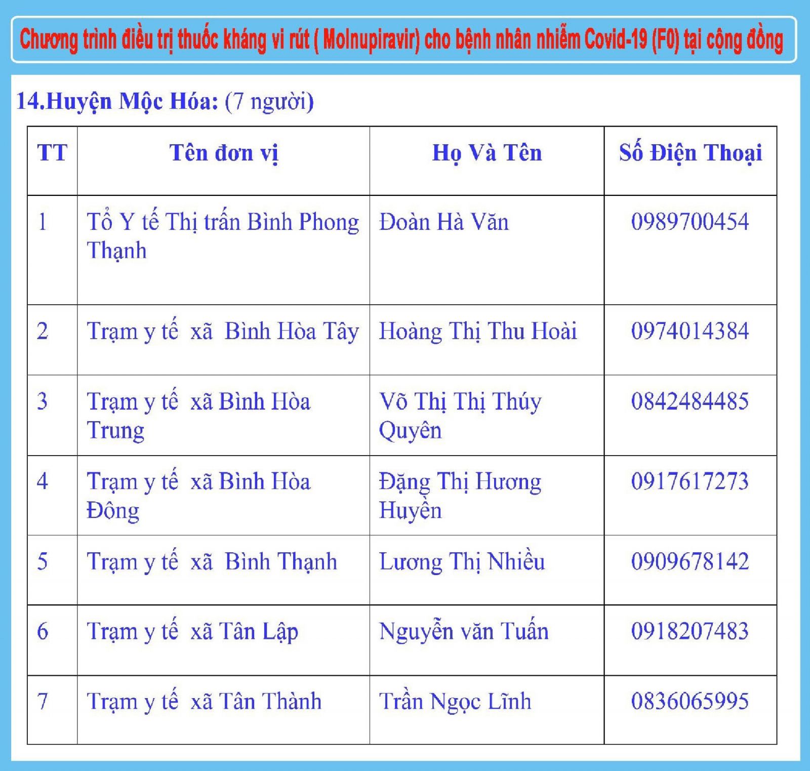 Sở Y tế Long An: Thông báo Đường dây nóng tiếp nhận thông tin kết quả test nhanh Covid-19