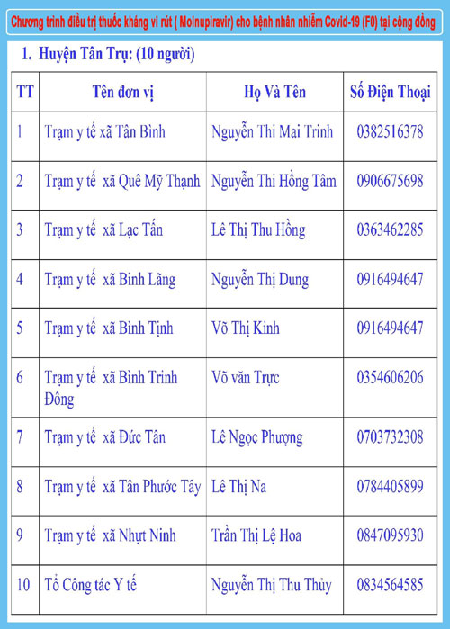 Sở Y tế Long An: Thông báo Đường dây nóng tiếp nhận thông tin kết quả test nhanh Covid-19