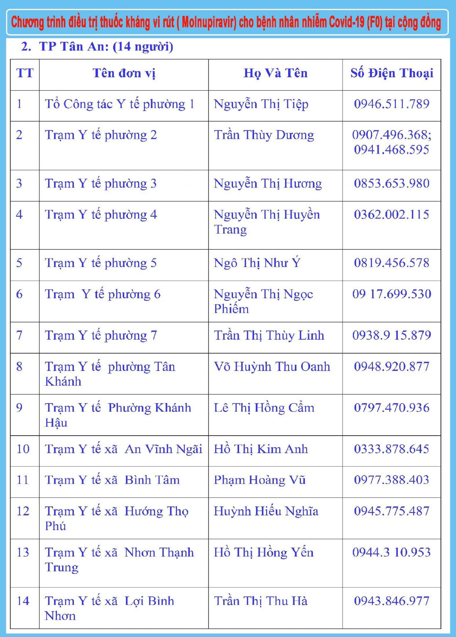 Sở Y tế Long An: Thông báo Đường dây nóng tiếp nhận thông tin kết quả test nhanh Covid-19