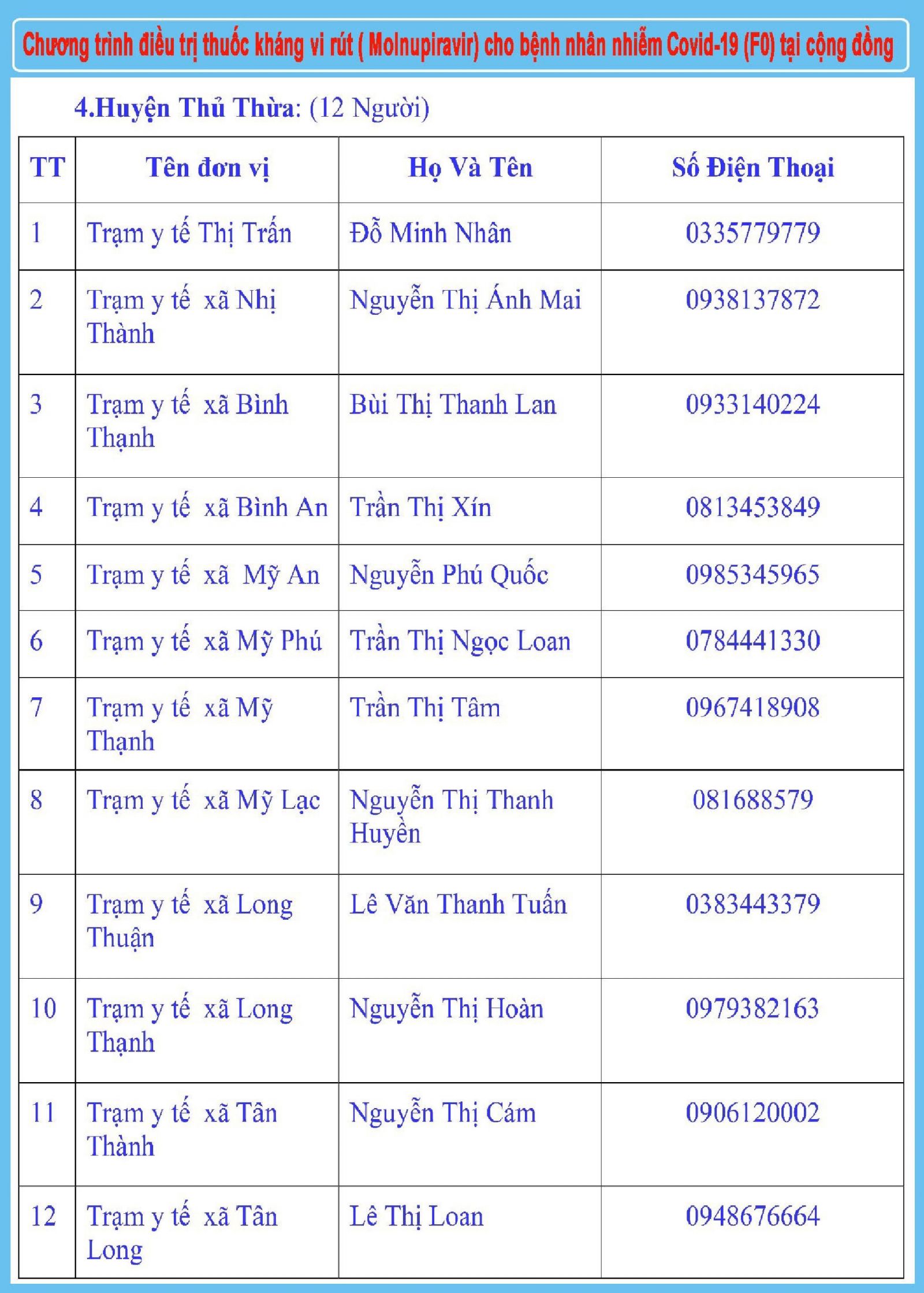 Sở Y tế Long An: Thông báo Đường dây nóng tiếp nhận thông tin kết quả test nhanh Covid-19