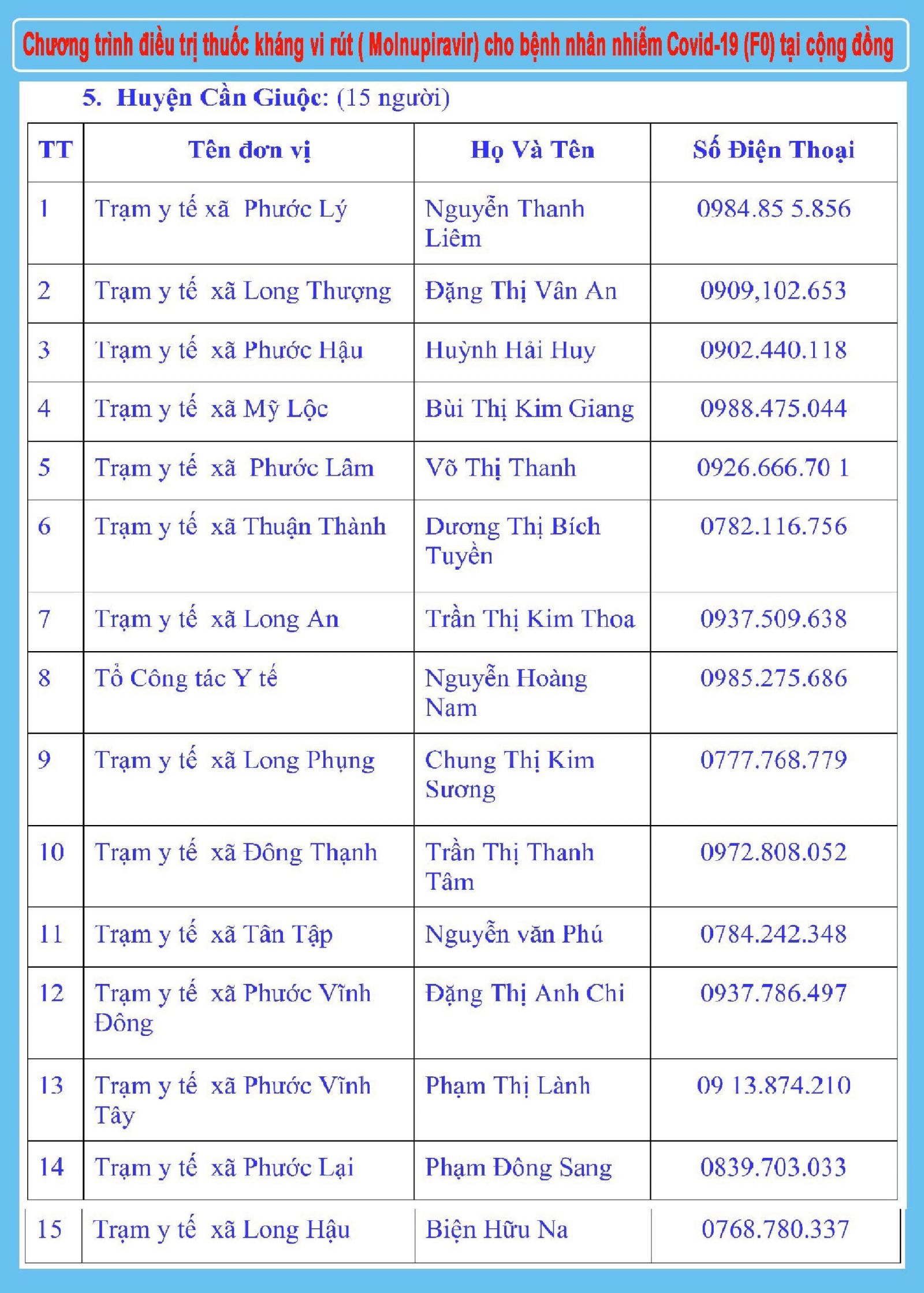 Sở Y tế Long An: Thông báo Đường dây nóng tiếp nhận thông tin kết quả test nhanh Covid-19