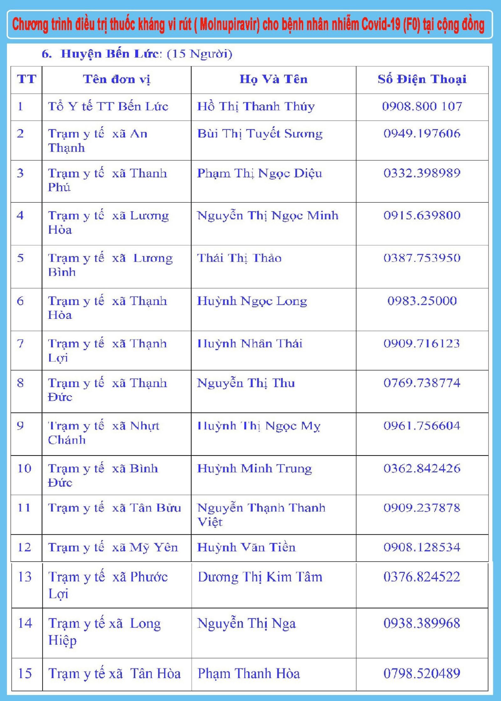 Sở Y tế Long An: Thông báo Đường dây nóng tiếp nhận thông tin kết quả test nhanh Covid-19