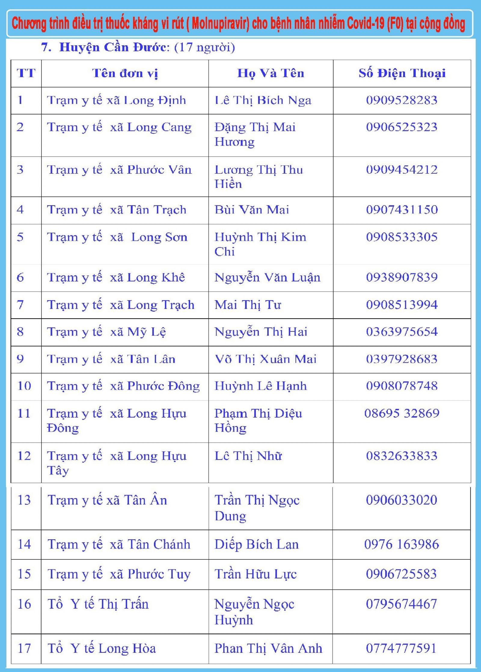 Sở Y tế Long An: Thông báo Đường dây nóng tiếp nhận thông tin kết quả test nhanh Covid-19