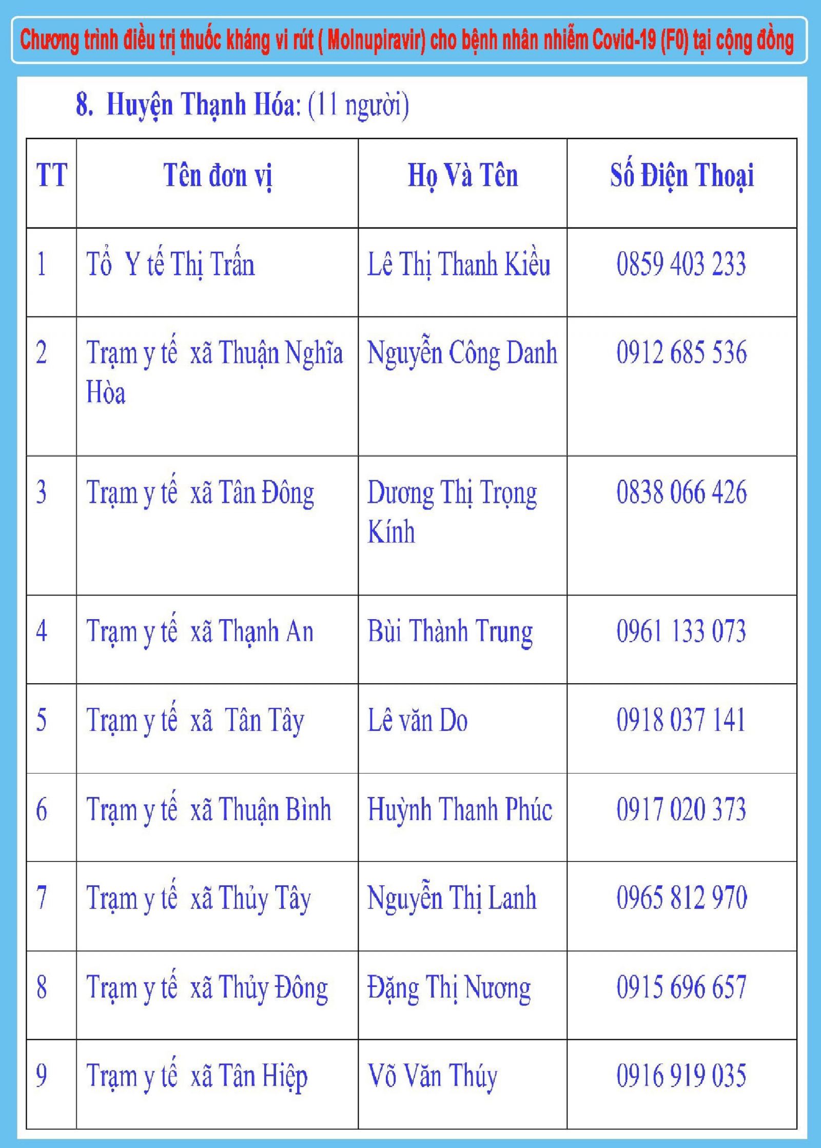 Sở Y tế Long An: Thông báo Đường dây nóng tiếp nhận thông tin kết quả test nhanh Covid-19