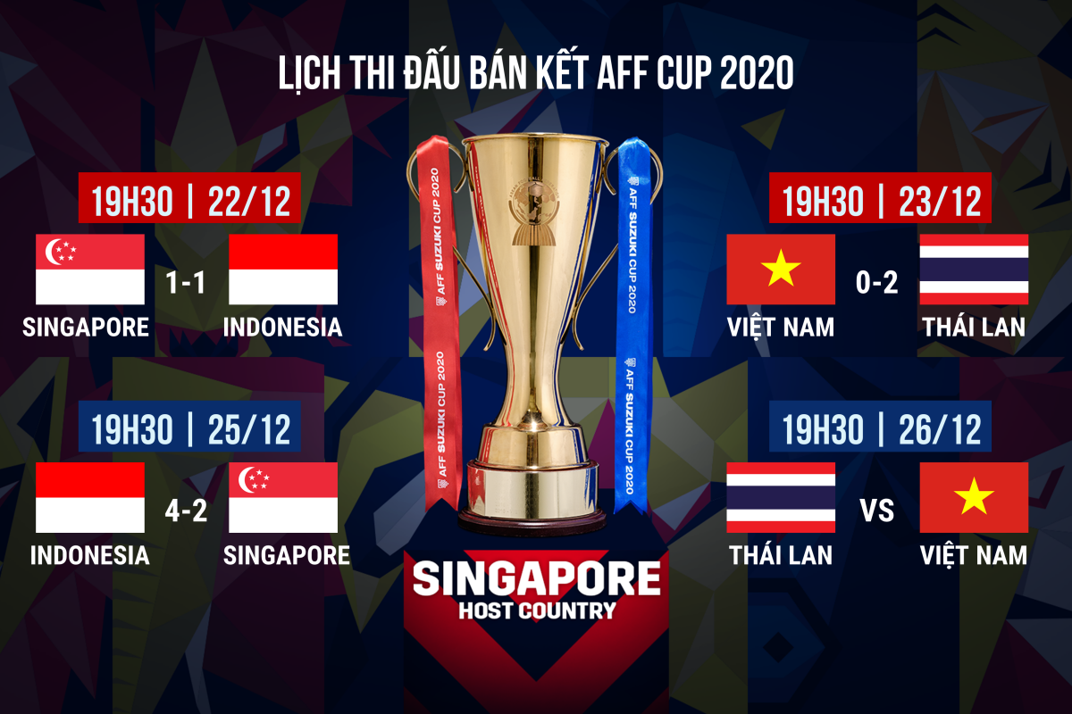 Lịch thi đấu AFF Cup hôm nay (26/12): ĐT Việt Nam tái đấu Thái Lan