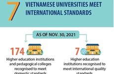 Seven Vietnamese universities meet international standards