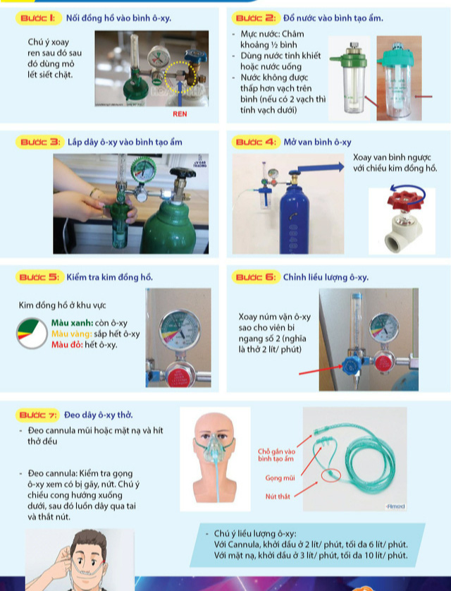 Sử dụng bình oxy cho F0 điều trị tại nhà cần lưu ý gì?