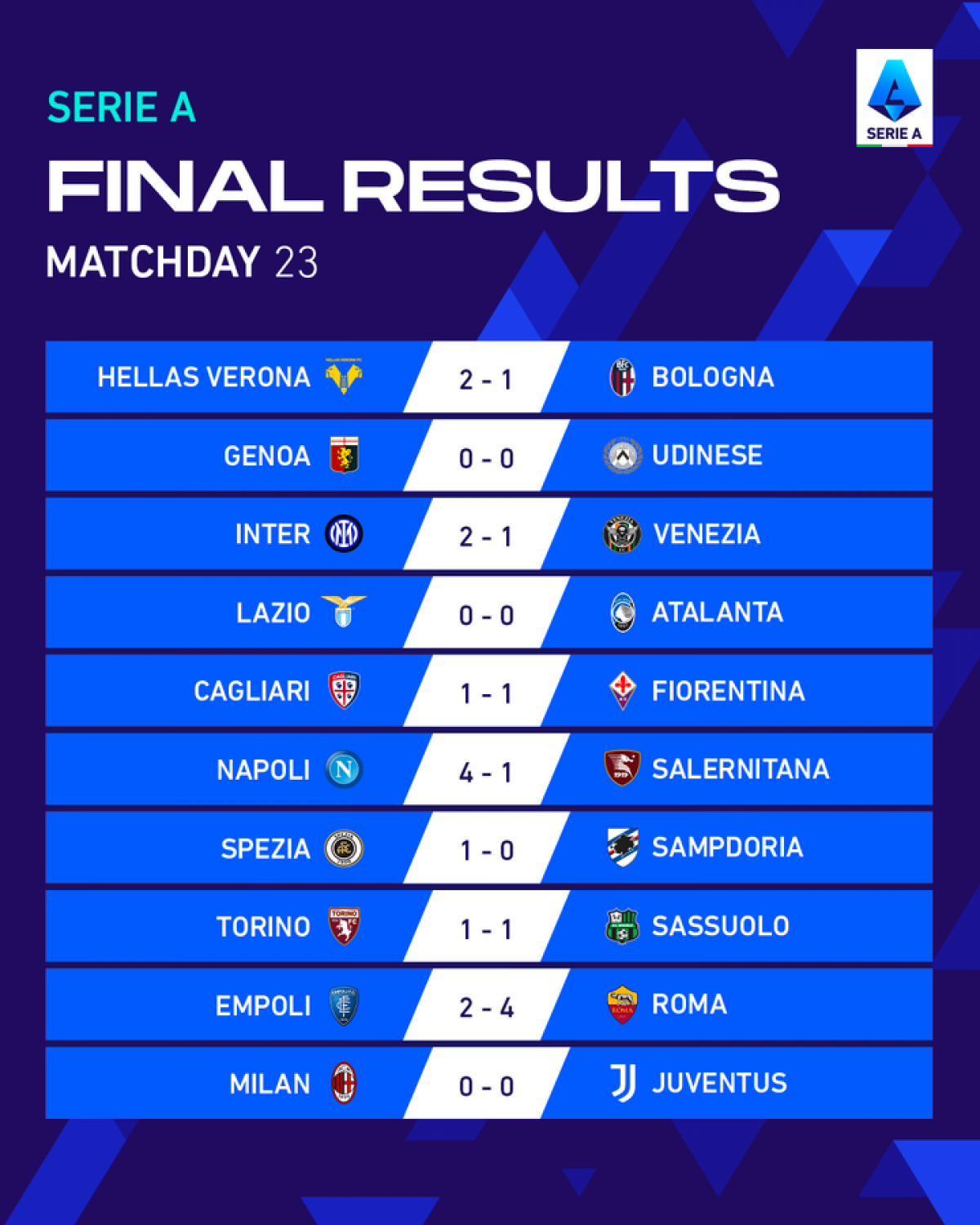 Bảng xếp hạng Serie A: Juventus và AC Milan cầm chân nhau, Inter hưởng lợi