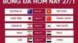 Lịch thi đấu bóng đá hôm nay 27/1: “Ngày đặc biệt” của bóng đá Việt Nam
