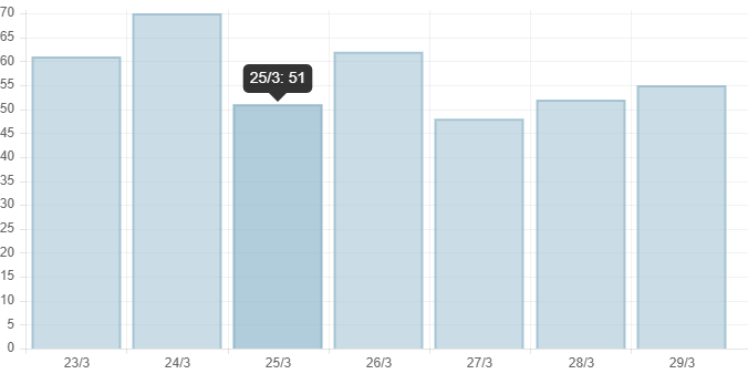 Ngày 29/3, Việt Nam công bố hơn 1,6 triệu bệnh nhân COVID-19 điều trị khỏi