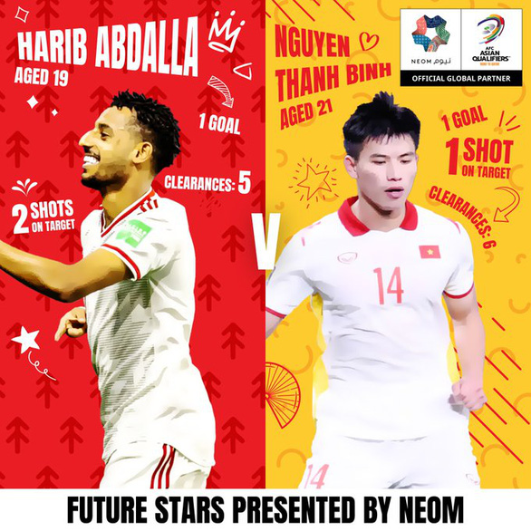 Nguyễn Thanh Bình (Việt Nam) và Harib Abdall (UAE) được bình chọn là Ngôi sao tương lai - Ảnh: AFC