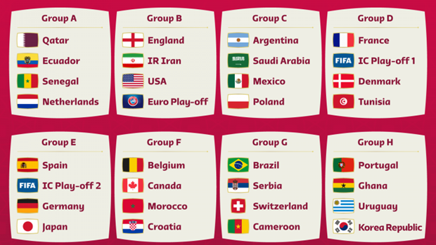 Kết quả bốc thăm vòng bảng World Cup 20