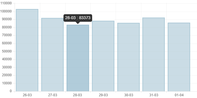 Cả nước có thêm 72.556 ca mắc COVID-19