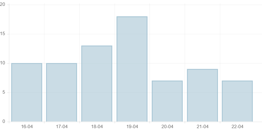 Cả nước có 11.160 ca COVID-19, hoàn thành tiêm mũi 2 cho trẻ từ 5-11 tuổi trong quý II