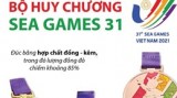 Chi tiết về bộ huy chương SEA Games 31