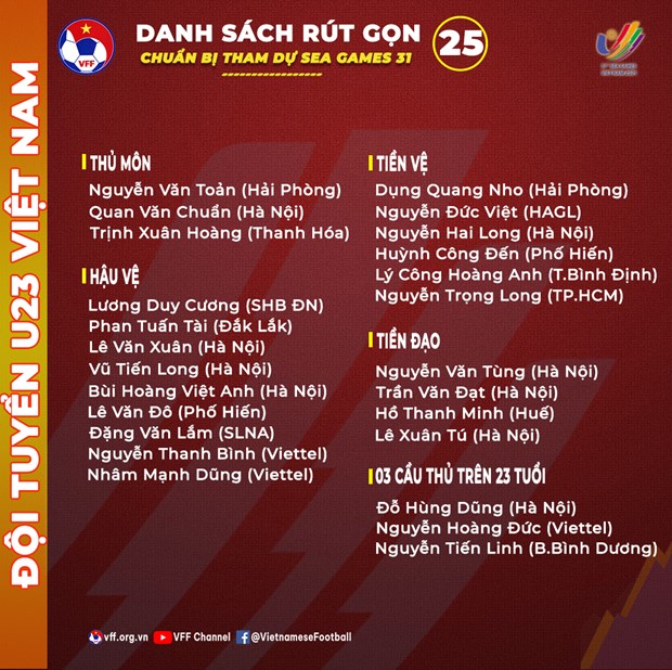 Danh sách 25 cầu thủ U23 Việt Nam. (Nguồn: VFF)