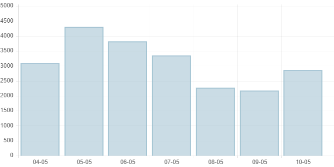 Cả nước có thêm 2.855 ca mắc COVID-19, hơn 1,8 triệu trẻ 5-11 tuổi đã tiêm vaccine
