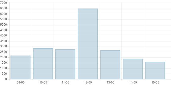 Cả nước có 1.594 ca mắc COVID-19, hơn 2,5 triệu trẻ 5-11 tuổi đã tiêm vaccine