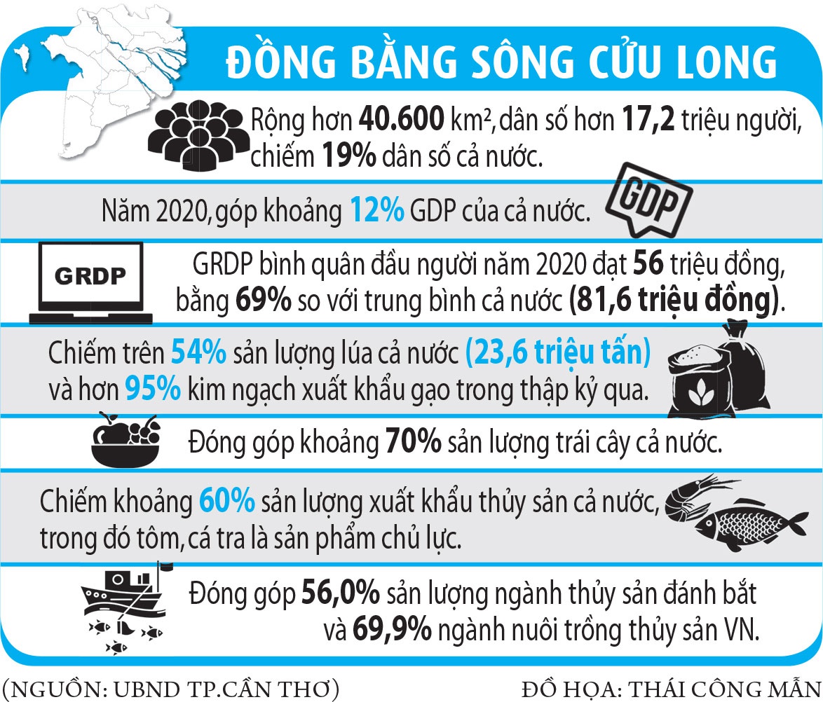 Tháo nút thắt tiêu thụ cho 'vựa nông sản'