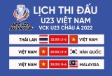 Lịch thi đấu U23 Việt Nam ở VCK U23 châu Á 2022: Đại chiến ngày ra quân