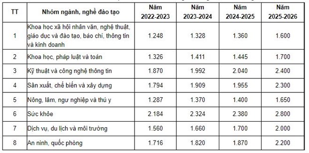 Học phí có thể tăng mạnh ở tất cả các cấp học: Phụ huynh lo lắng