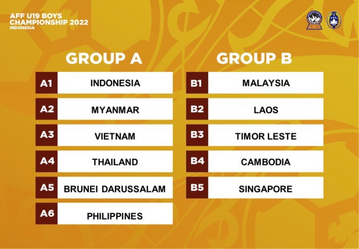 Kết quả bốc thăm U19 Đông Nam Á 2022.