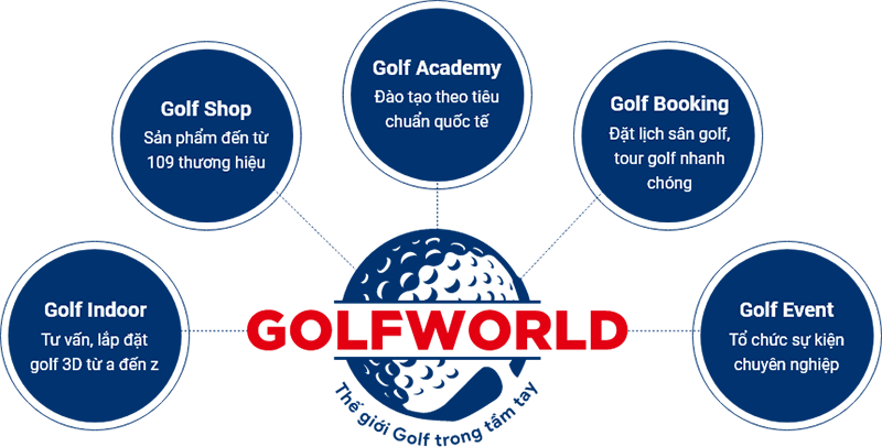 Golfworld - Sự lựa chọn tin cậy của các golfer khu vực miền Nam