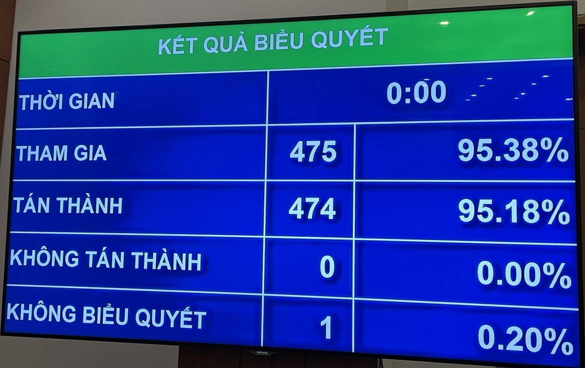 Quốc hội chính thức thông qua chủ trương đầu tư đường Vành đai 3 TP.HCM