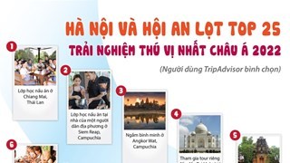 Hà Nội và Hội An lọt top 25 trải nghiệm thú vị nhất châu Á 2022