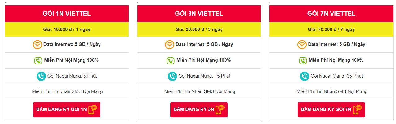 Cách đăng ký 4G Viettel tốc độ cao 200 Mbps tại Viettel Data