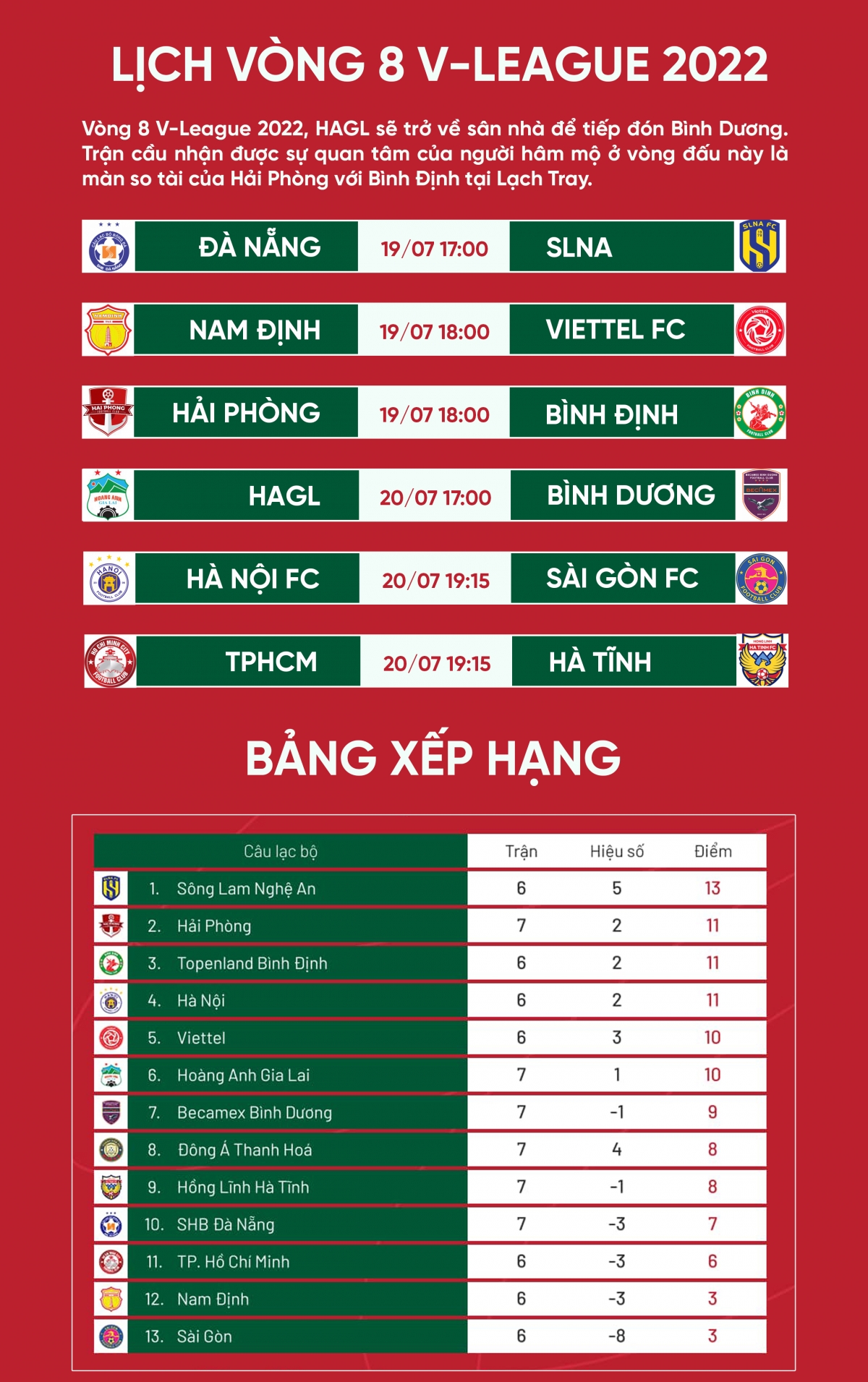 Lịch thi đấu V-League 2022 hôm nay 19/7: Hải Phòng đại chiến Bình Định