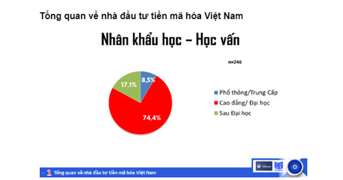 75% người tham gia thị trường tiền mã hóa có trình độ đại học trở lên - Cardano Market Report