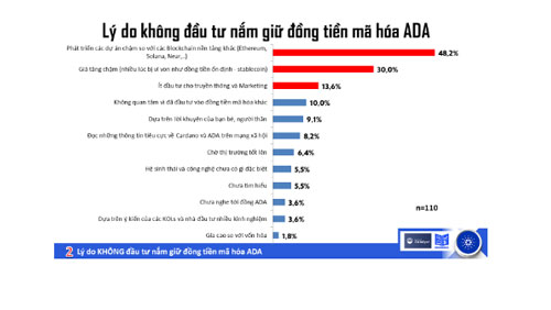 75% người tham gia thị trường tiền mã hóa có trình độ đại học trở lên - Cardano Market Report