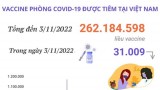 Hơn 262,184 triệu liều vaccine COVID-19 đã được tiêm tại Việt Nam Hơn 262,184 triệu liều vaccine COVID-19 đã được tiêm tại Việt Nam