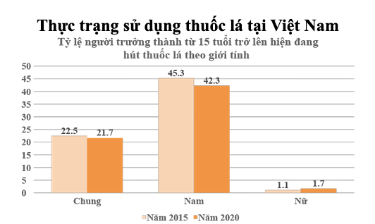 Bộ Y tế: Đề nghị cấm toàn bộ các sản phẩm thuốc lá thế hệ mới