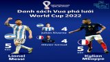 Cuộc đua vua phá lưới World Cup 2022: Messi hay Mbappe?