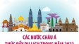 Các nước châu Á thúc đẩy du lịch trong năm 2023