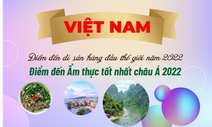 Việt Nam nhận 2 giải thưởng quốc tế lớn về điểm đến Di sản và Ẩm thực
