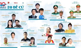 Kích hoạt hệ thống bình chọn trực tuyến 'Gương mặt trẻ Việt Nam tiêu biểu năm 2022'