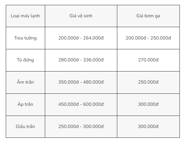 Dịch vụ vệ sinh máy lạnh tại văn phòng chuyên nghiệp