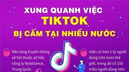 Xung quanh việc TikTok bị cấm tại nhiều nước