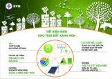 Sử dụng điện tiết kiệm trong mùa nắng nóng