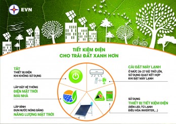 Sử dụng điện tiết kiệm trong mùa nắng nóng