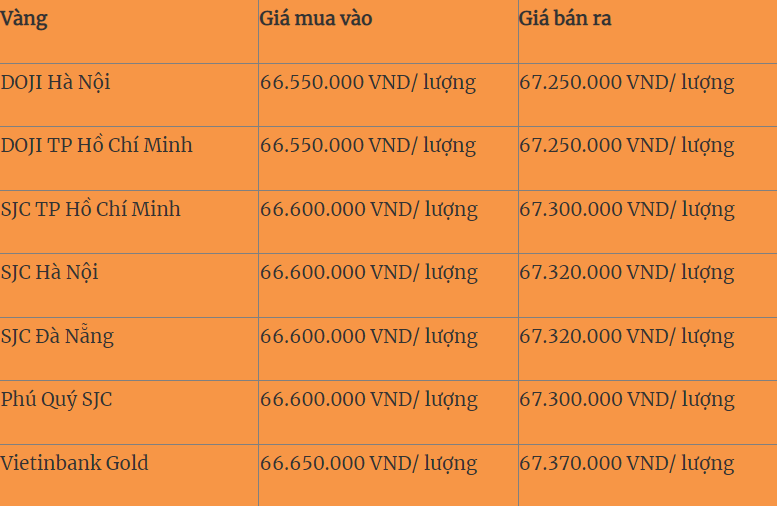 Giá vàng hôm nay (26/3): Đà tăng của vàng có bị đảo ngược?